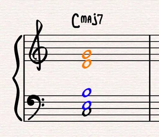 5-easy-jazz-piano-chords-that-sound-great-you-ll-hear-it